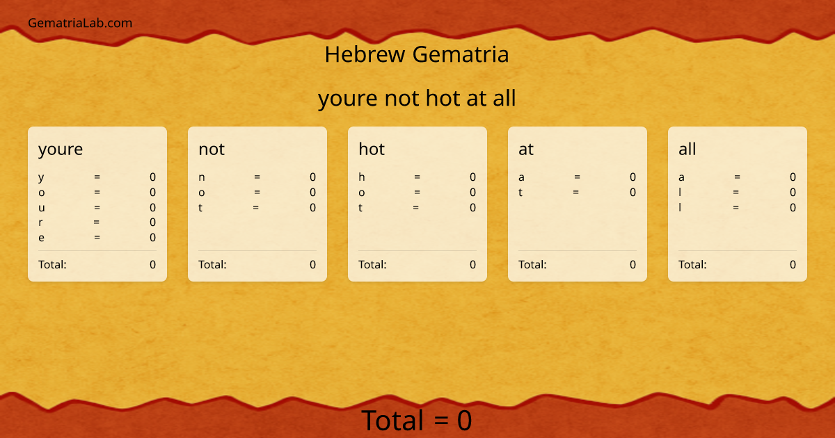 youre not hot at all in hebrew Gematria